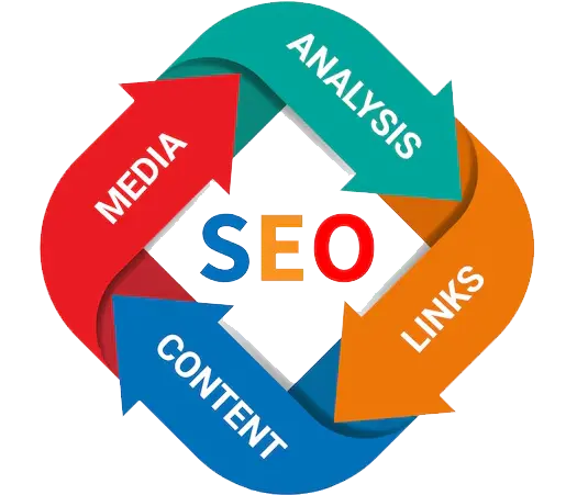 best search engine optimization company in chennai - SEO